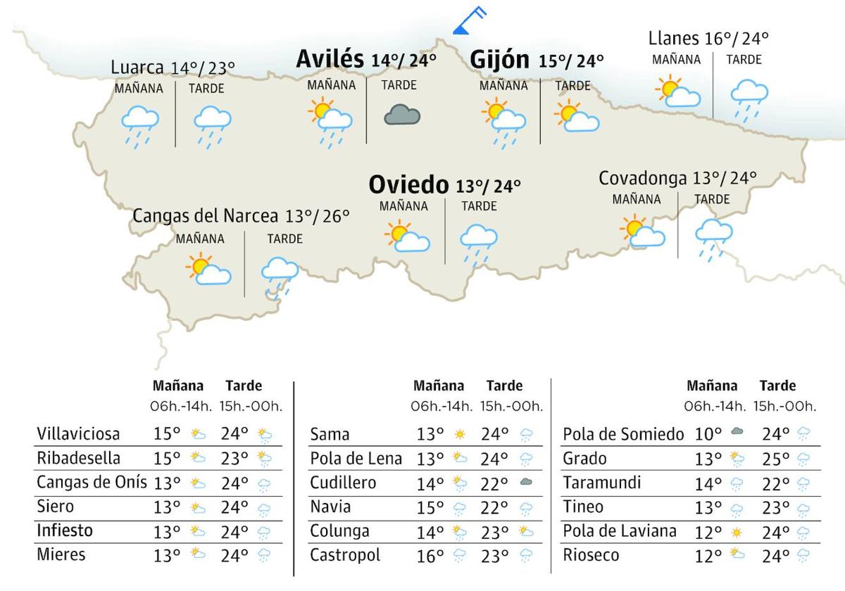 Previsión Meteorológica: El Tiempo Que Hará En Asturias Este Sábado, 22 ...